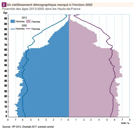 croissance démographique france