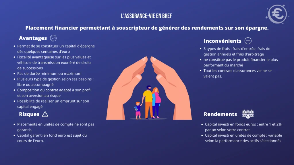 L'assurance-vie en bref 