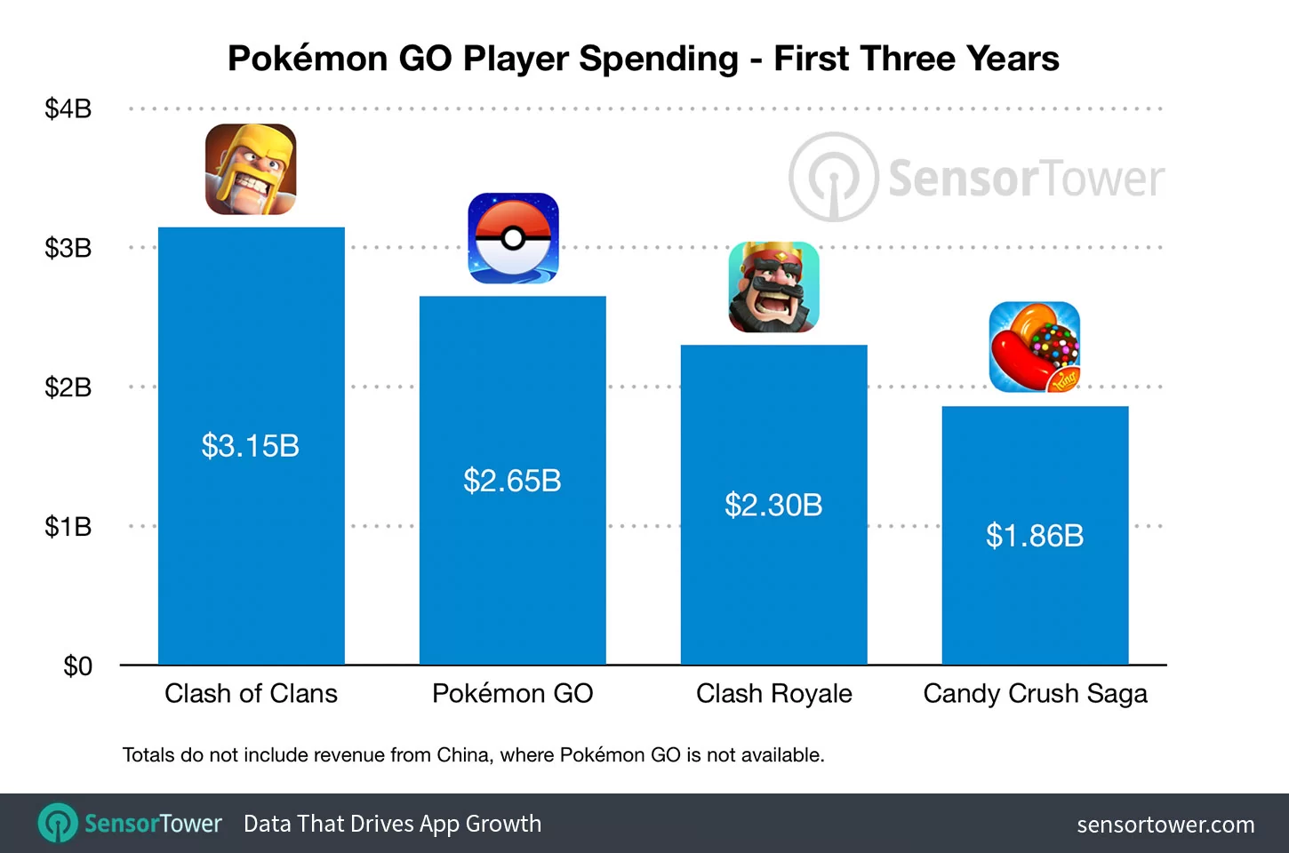 Investir dans les cartes Pokemon - Pokemart.be