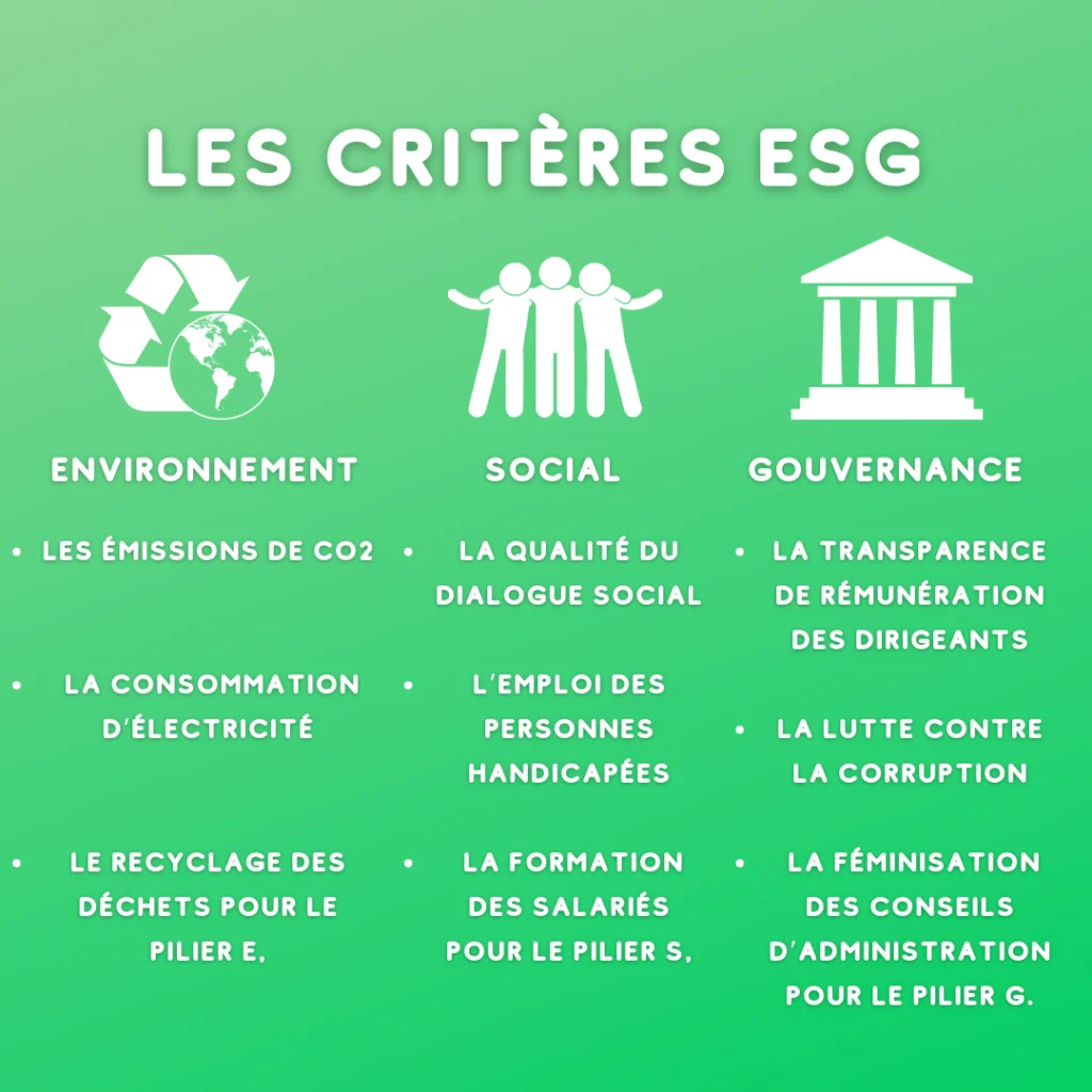 Les critères ESG sont pris en compte par le label ISR