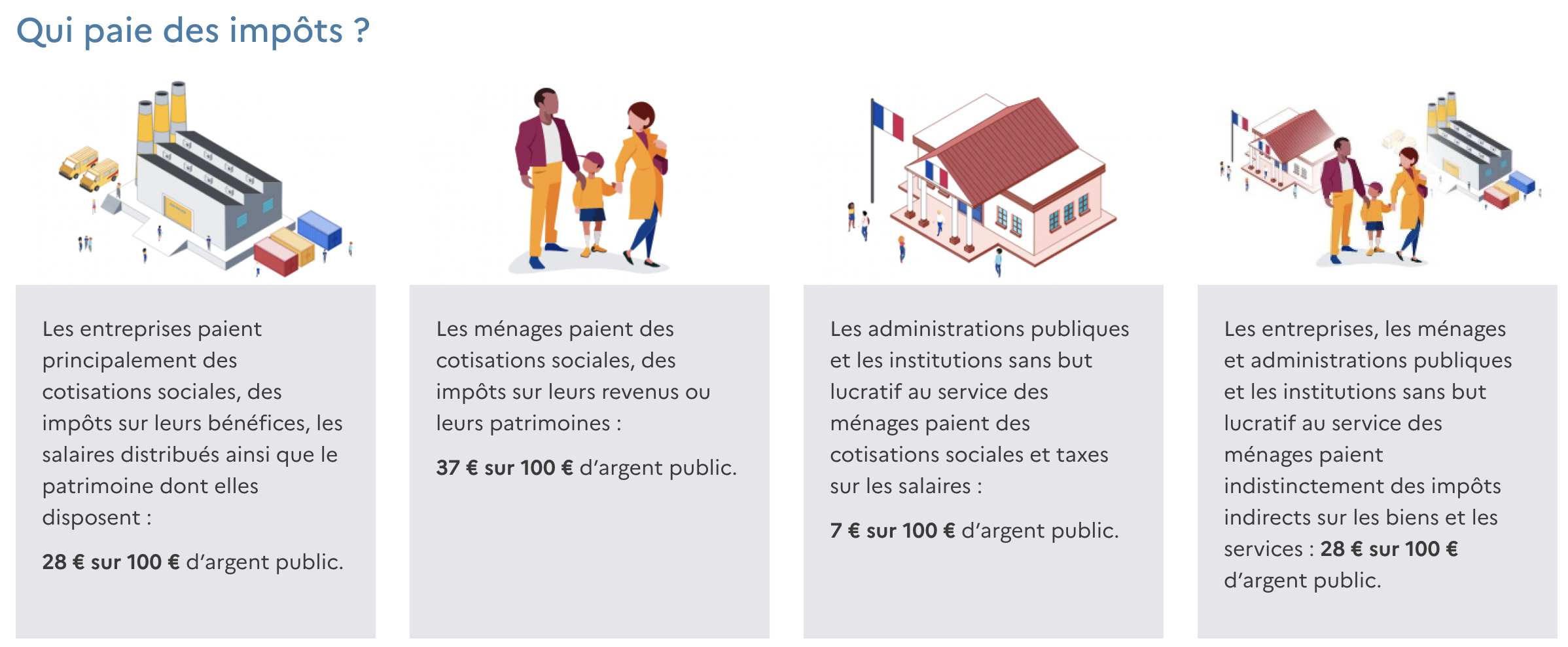 répartition des contribuables