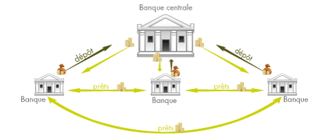 Illustration banque centrale