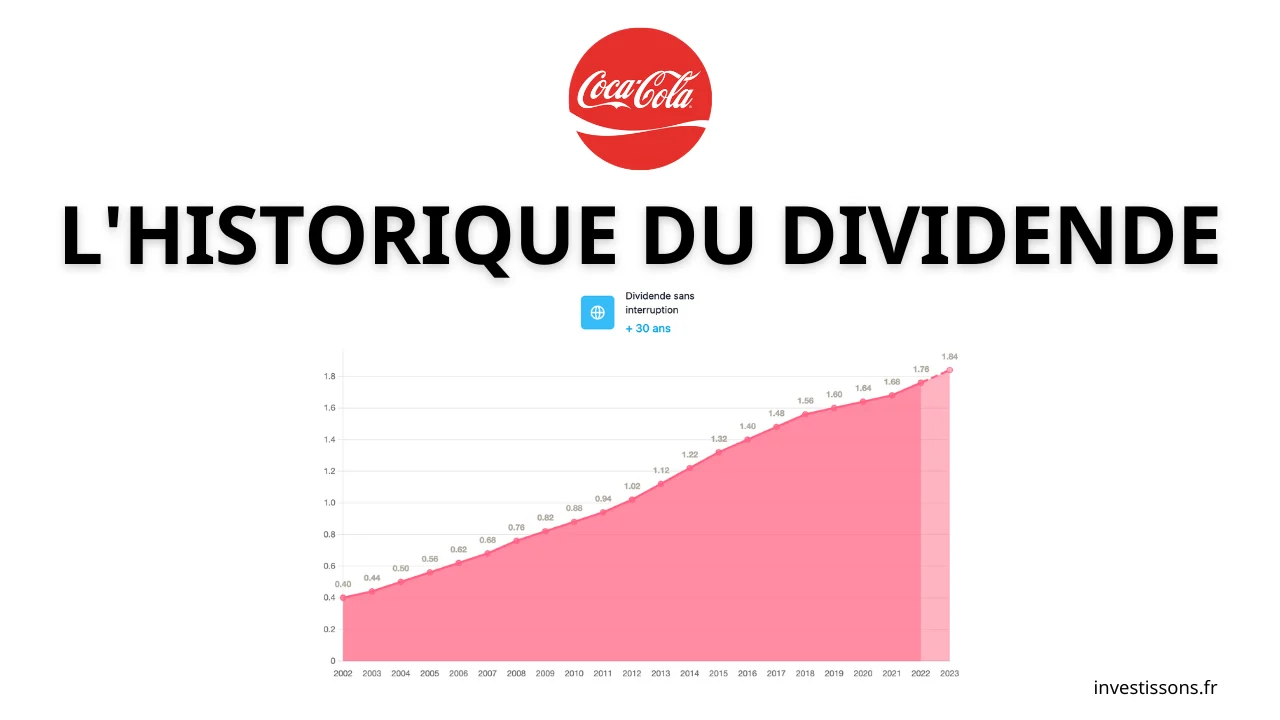 exemple historique dividende
