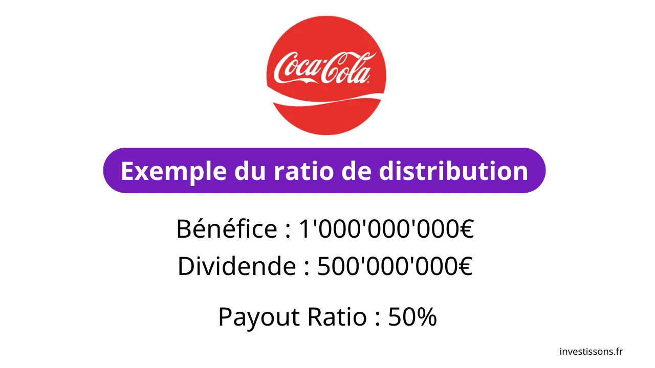 exemple ratio de distribution