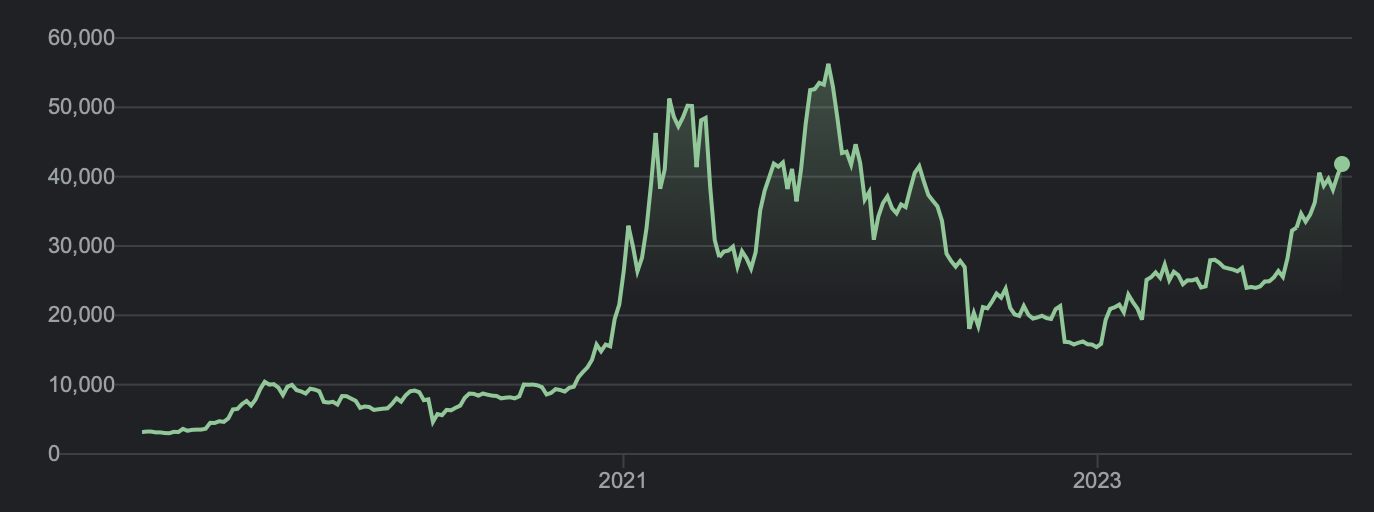 Prix bitcoin