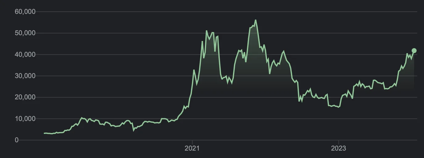 Prix bitcoin
