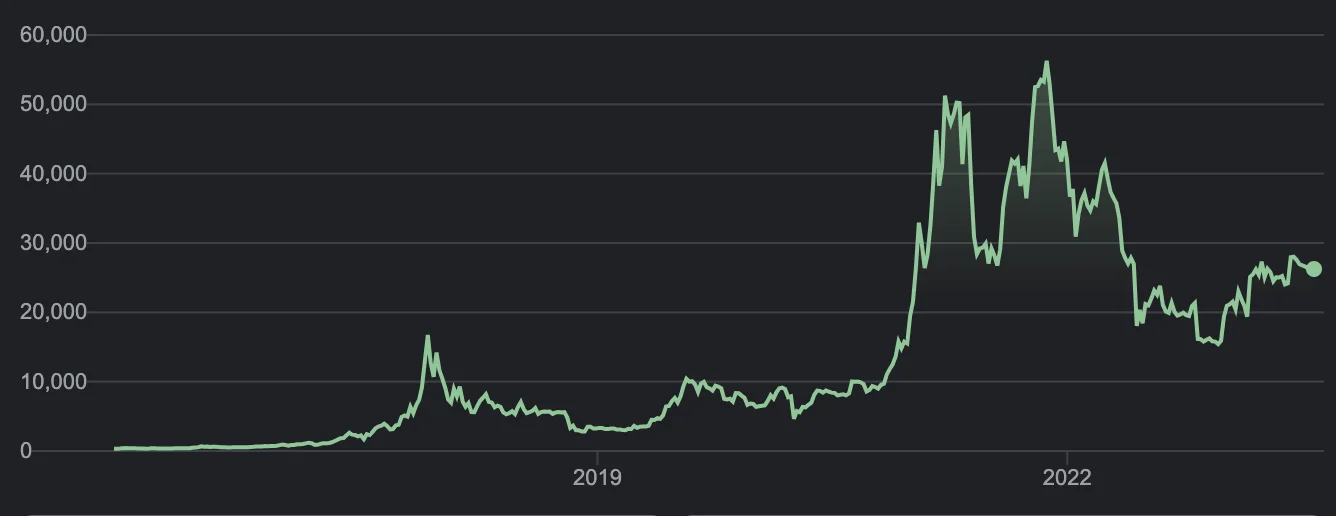 Cours prix bitcoin