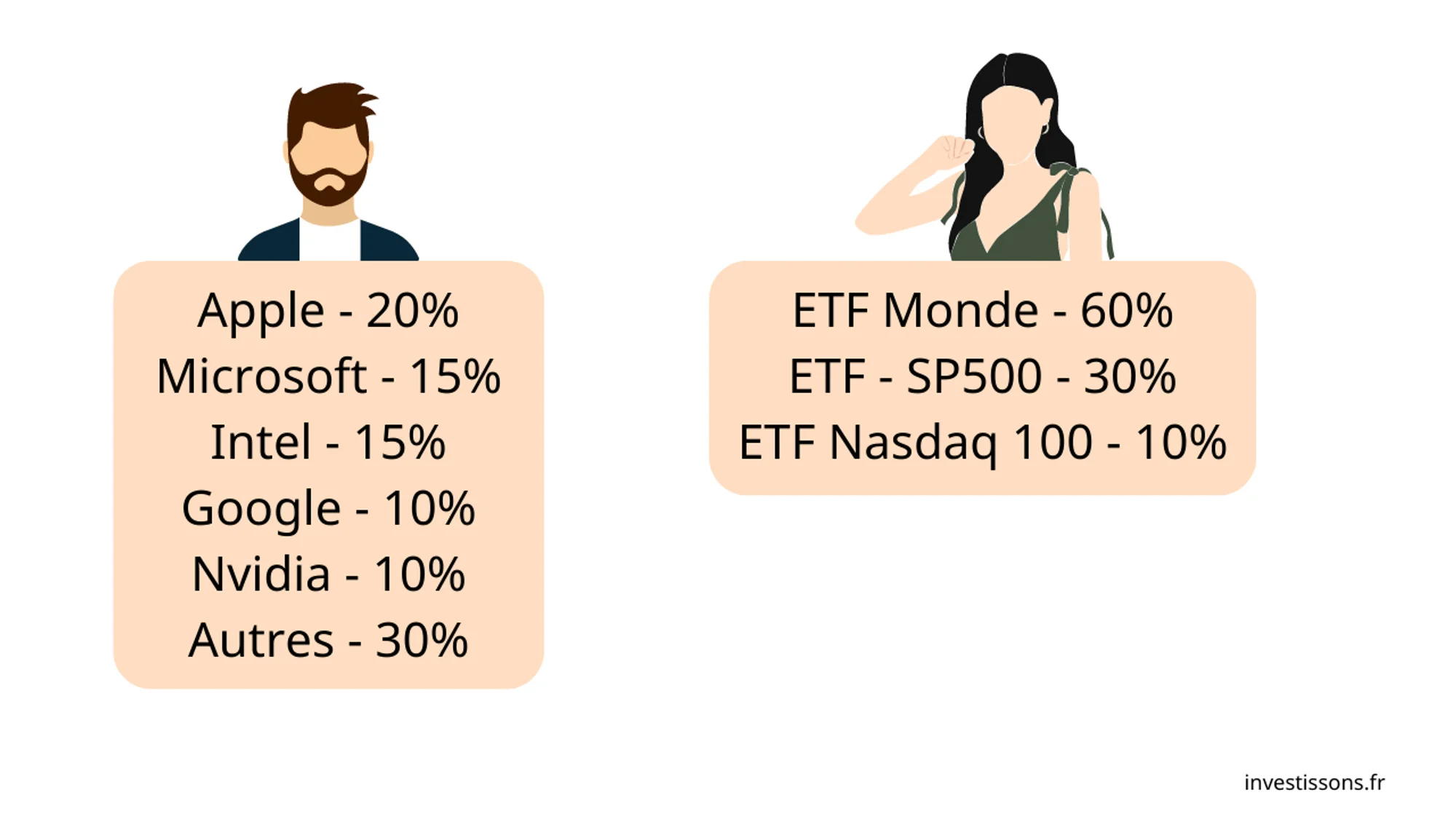 surexposition etf