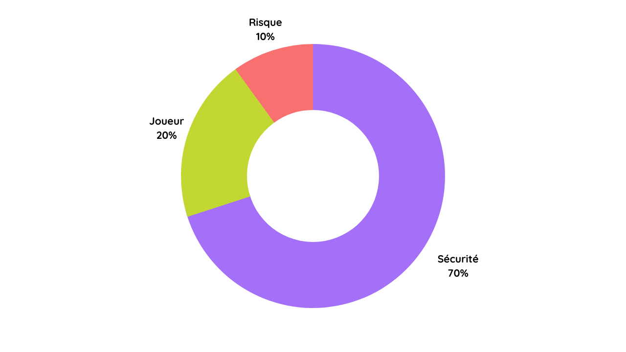repartition des risques
