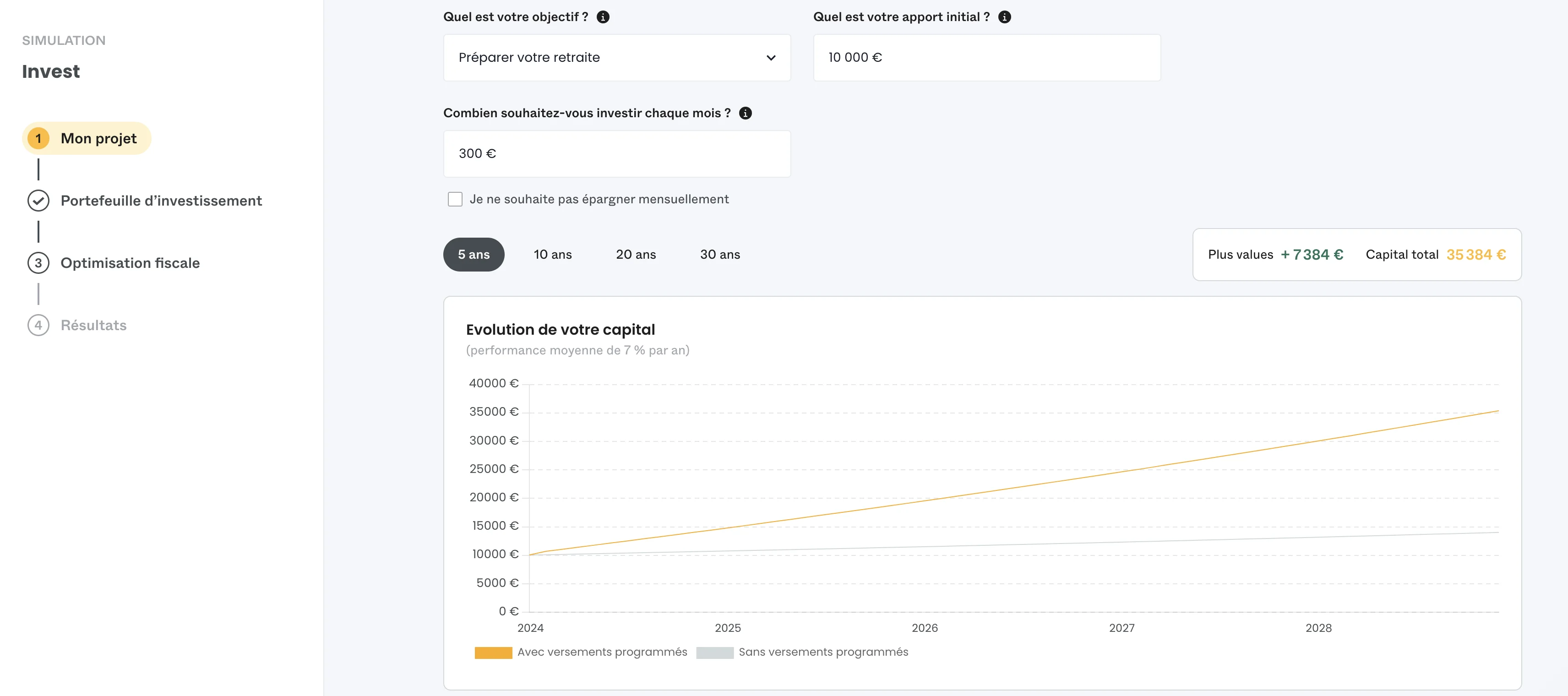 simulation investissement ramify