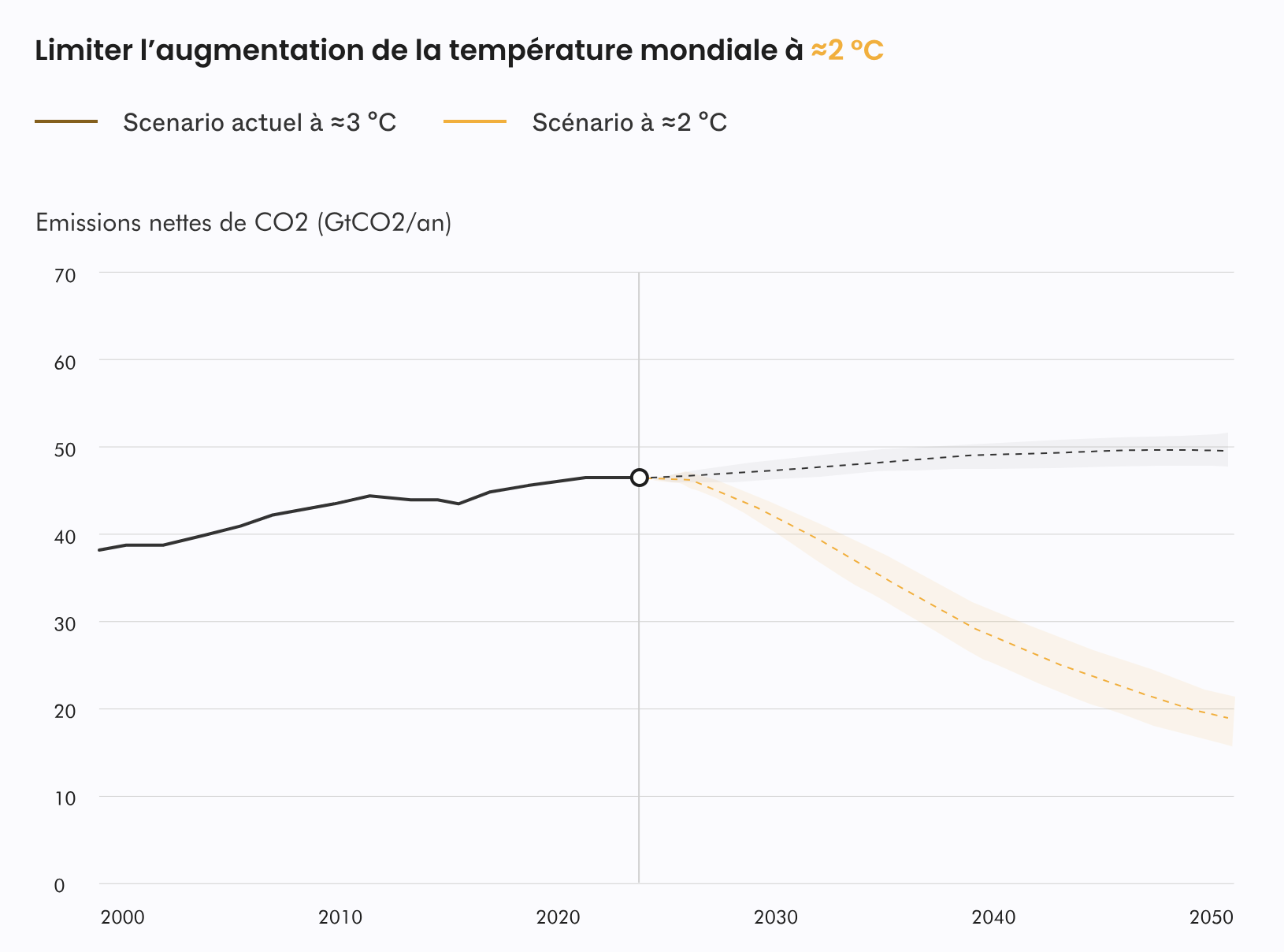 temperature mondiale