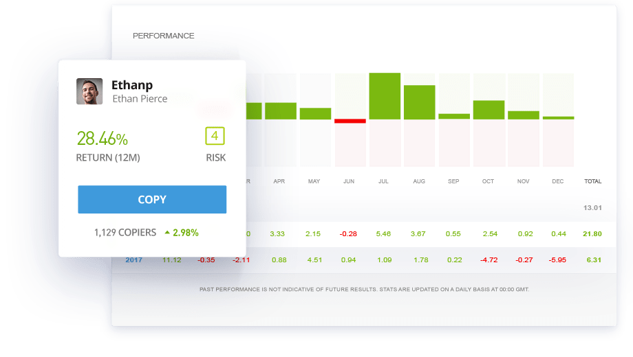 copy trading etoro