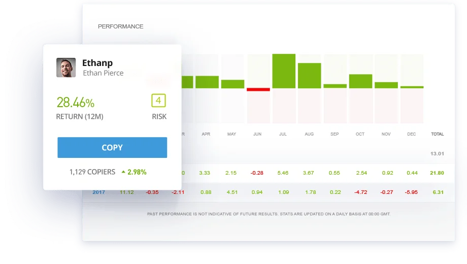 copy trading etoro