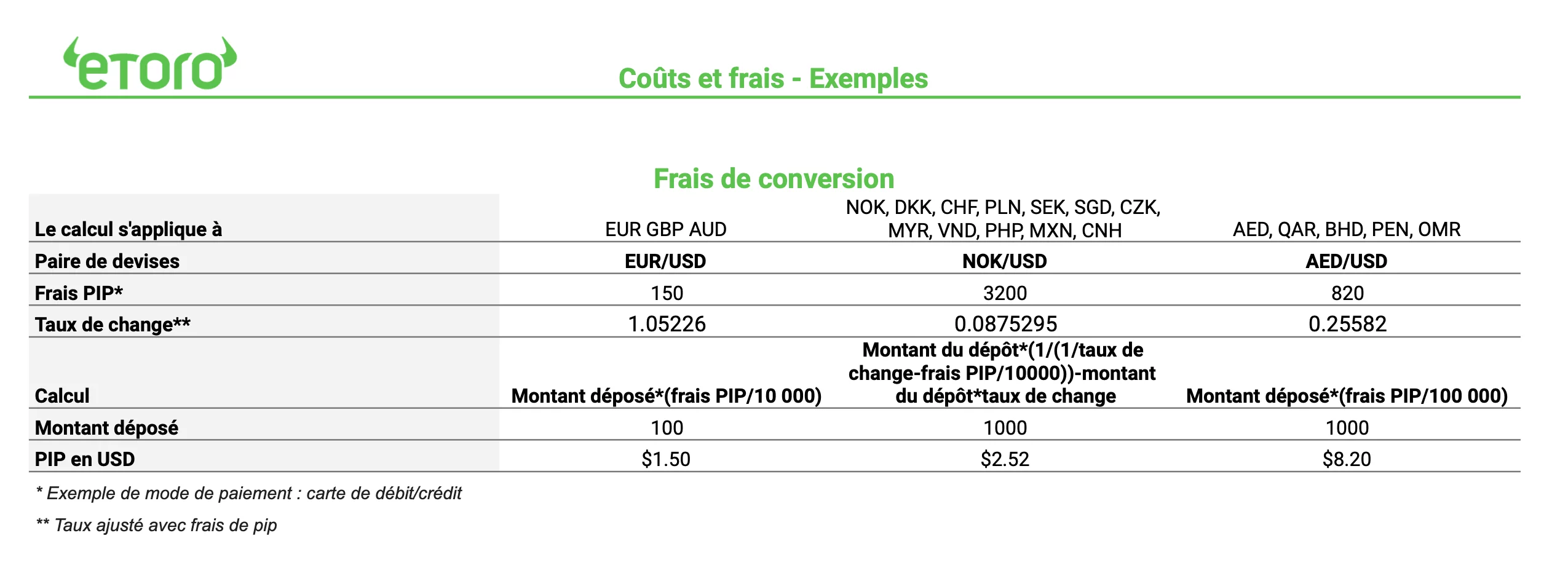 frais conversion etoro