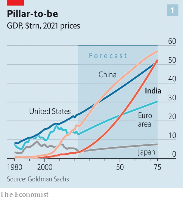 inde projection