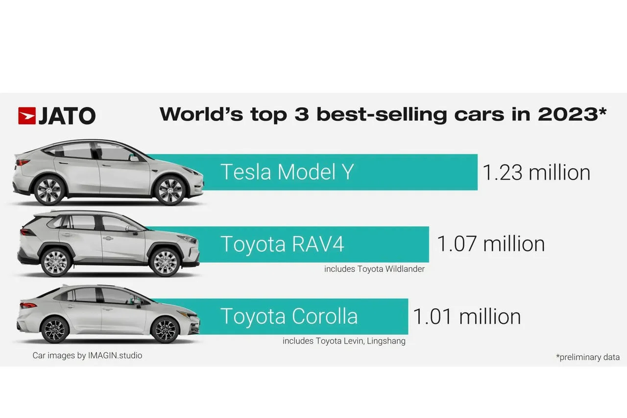 meilleure vente voiture 2023