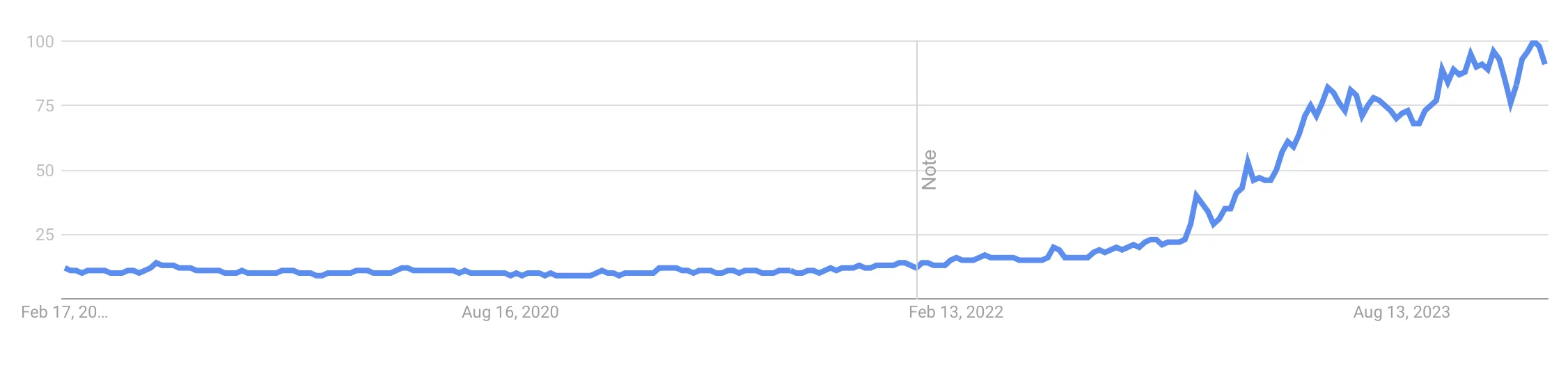 requête google intelligence artificielle