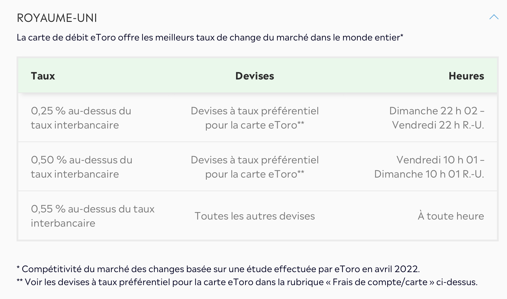 taux de change carte etoro