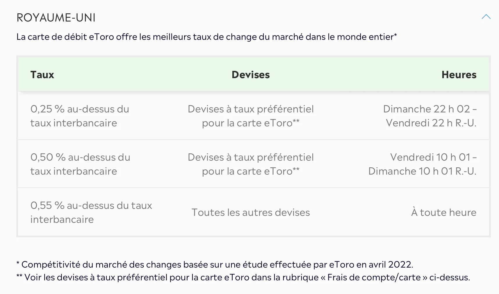 taux de change carte etoro