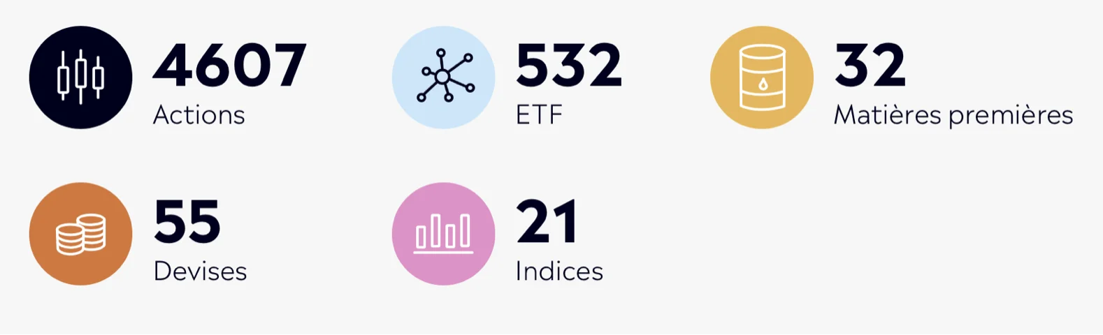 CFD Etoro