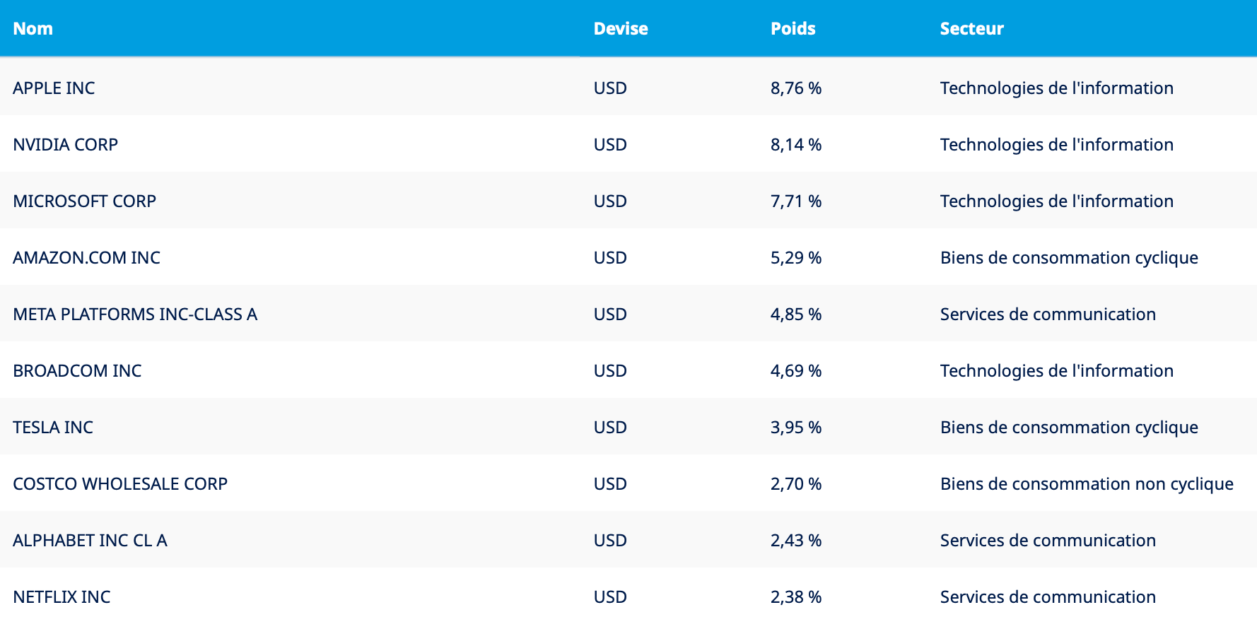 ETF Tesla PEA