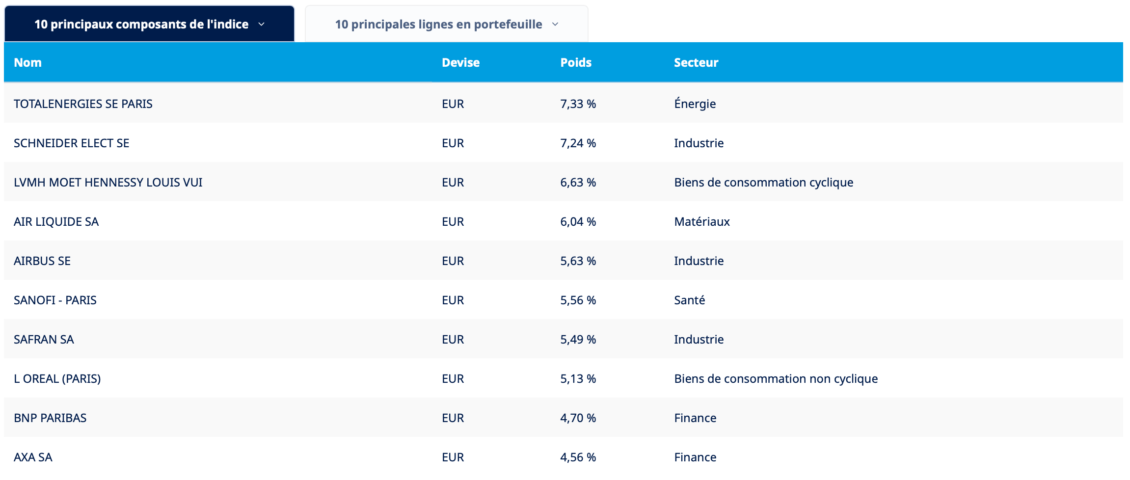 Position cac40 etf
