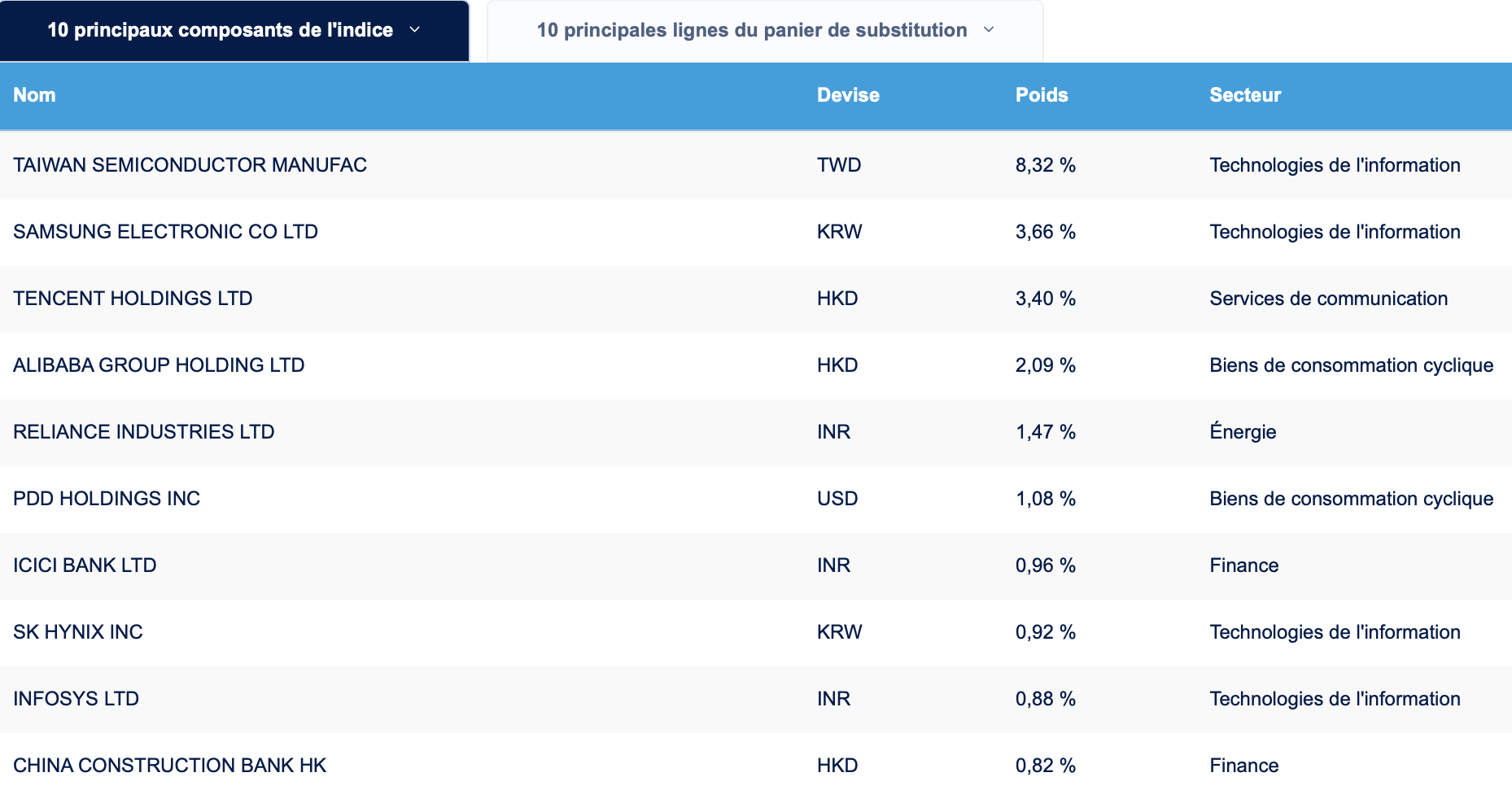 composition etf pays émergents