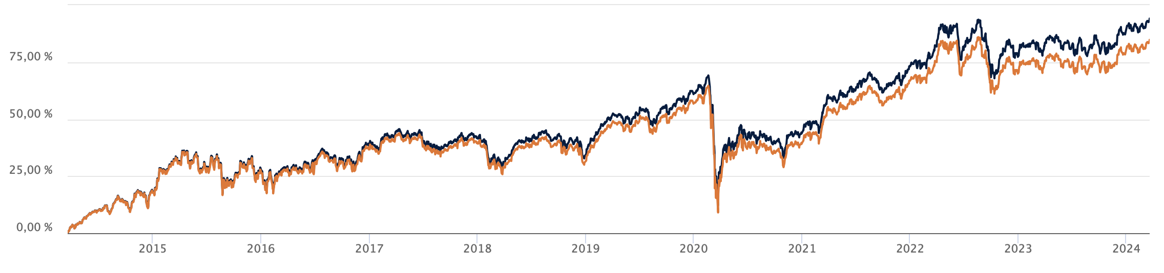 croissance etf quality