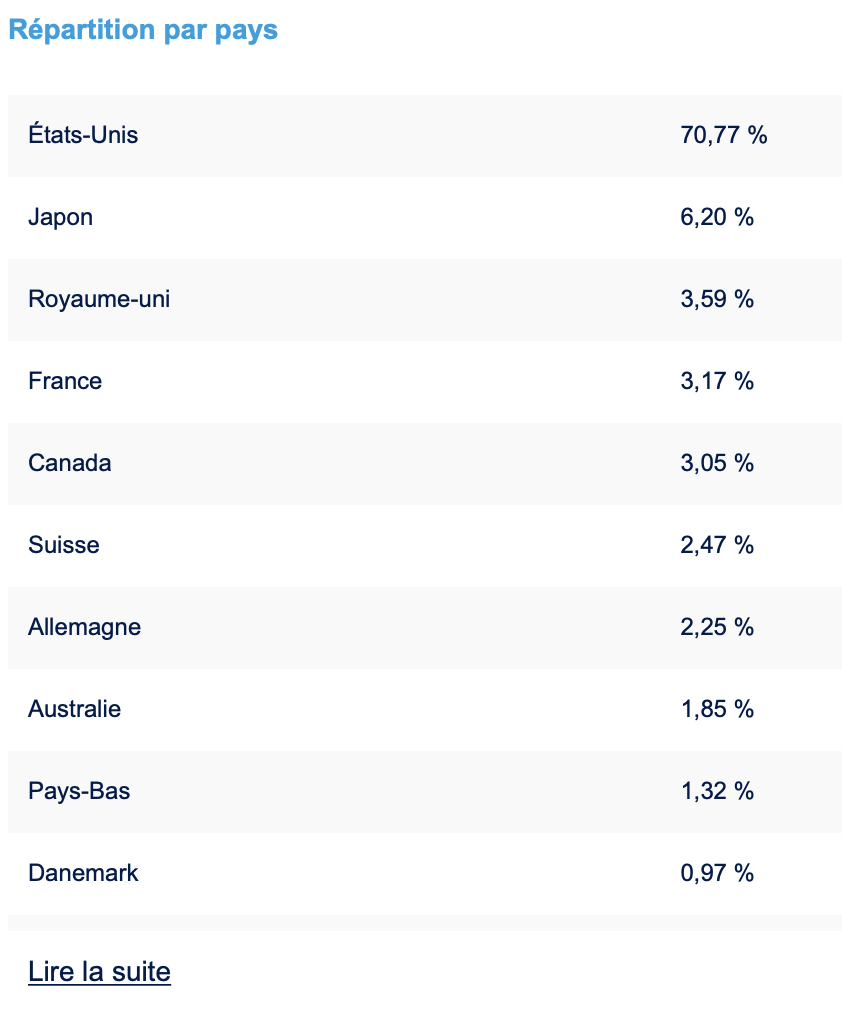 répartition pays etf monde