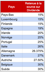 retenue à la soucre dividende pea