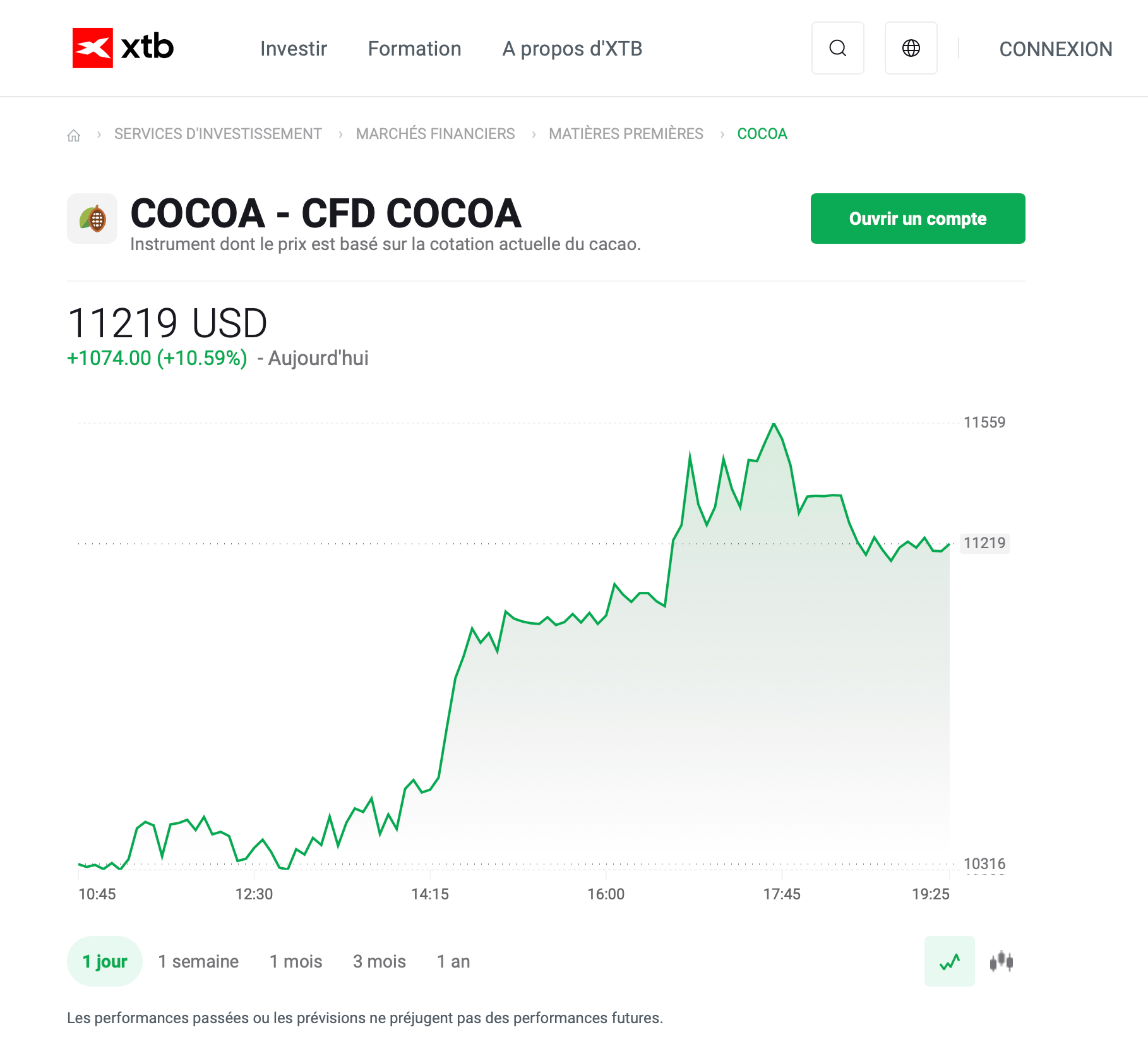 CFD cacao XTB