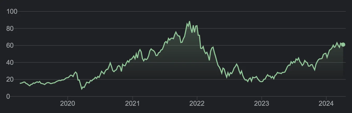 etf nasdaq 100 x3 performance