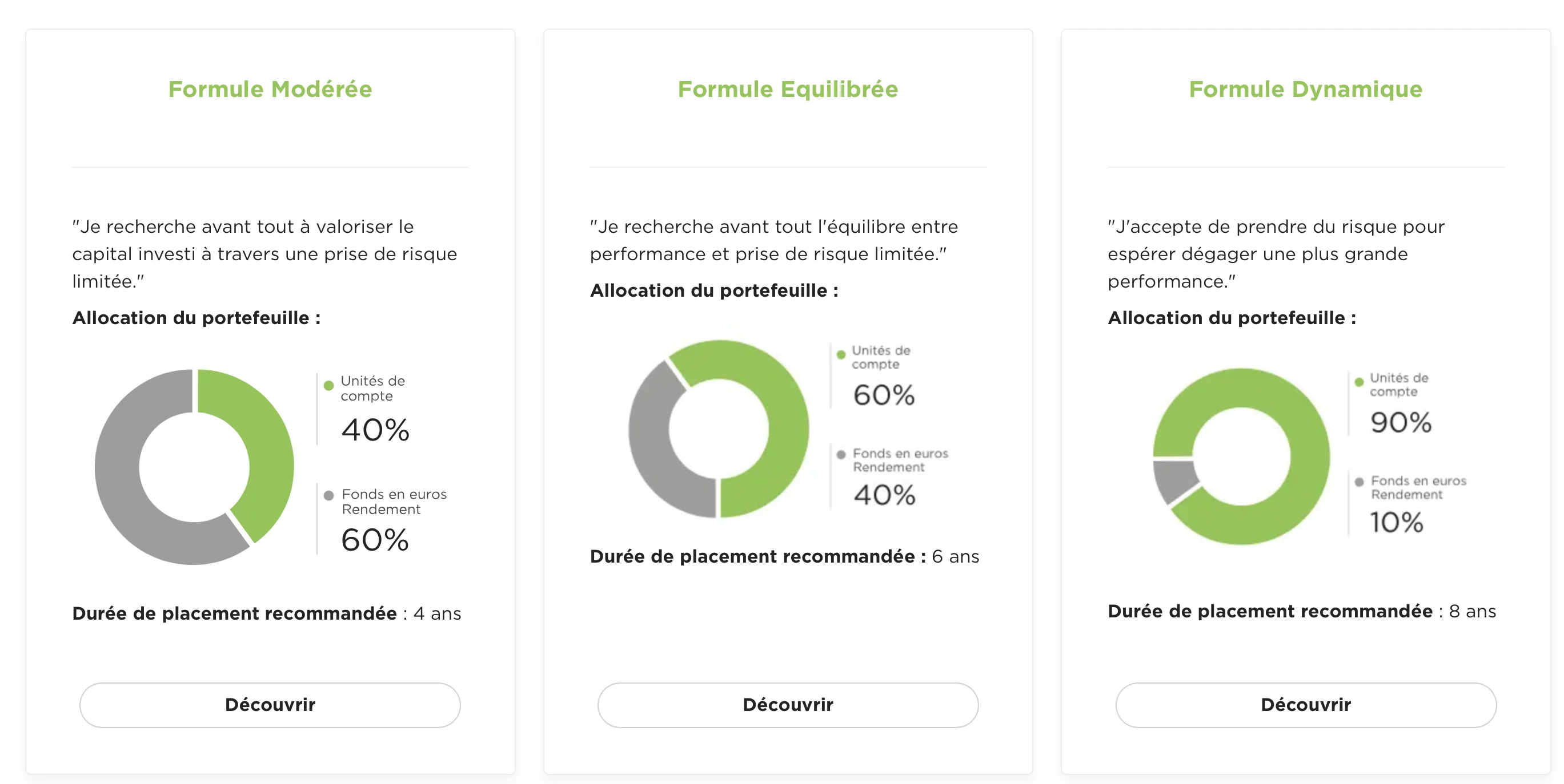 formule assurance vie fortuneo