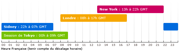 heure bourse monde