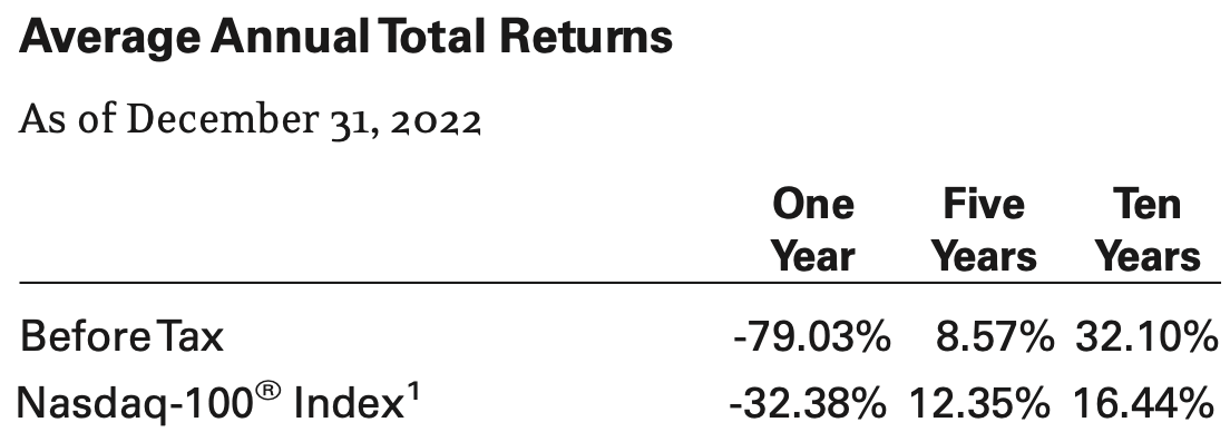 rendement etf nasdaq x3