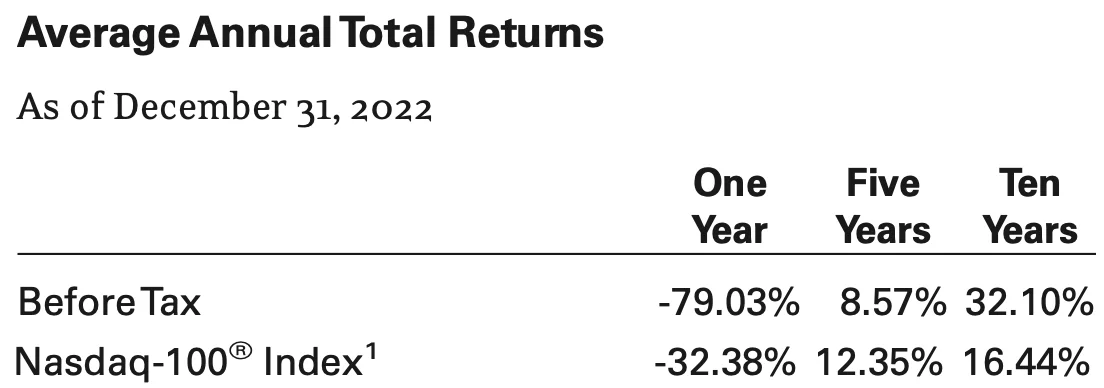 rendement etf nasdaq x3