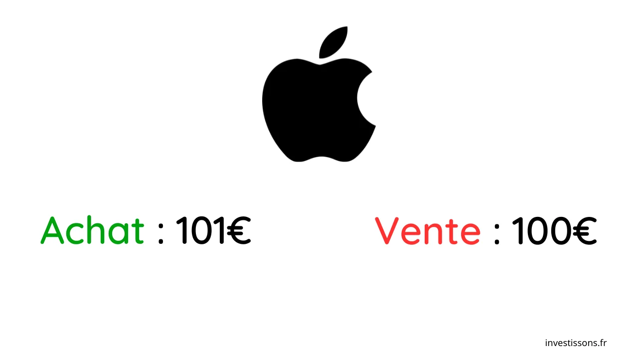 spread explication