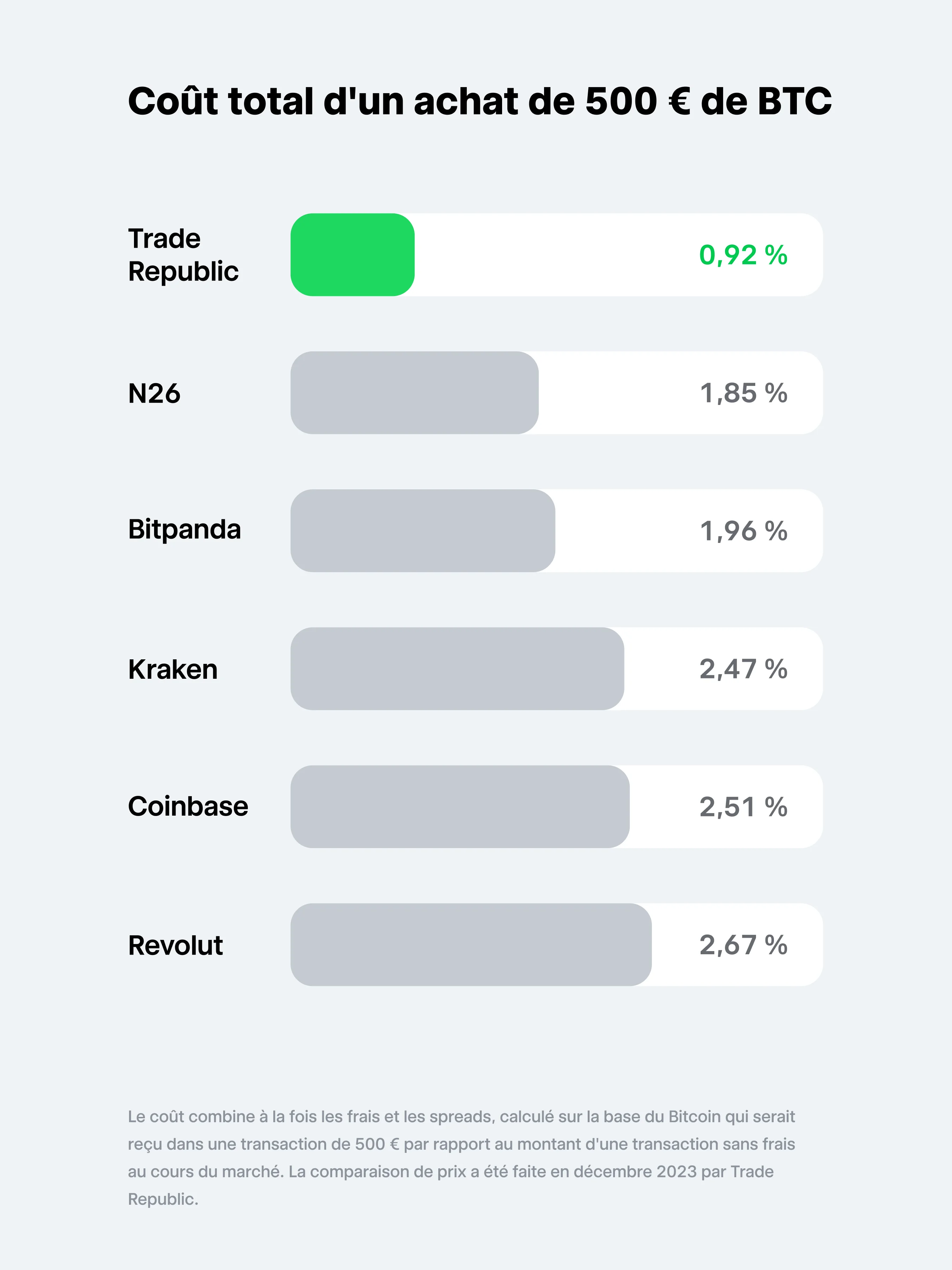 frais Trade Republic vs autres plateformes