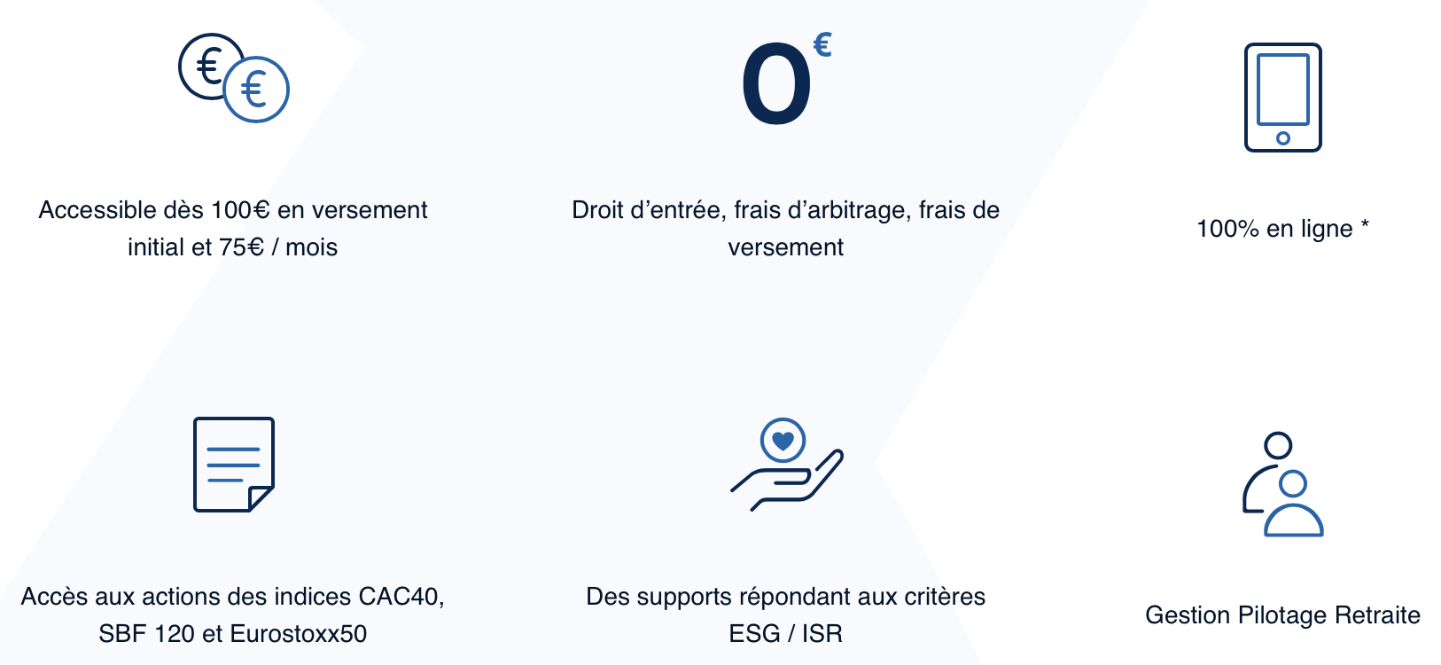 PER Altaprofits