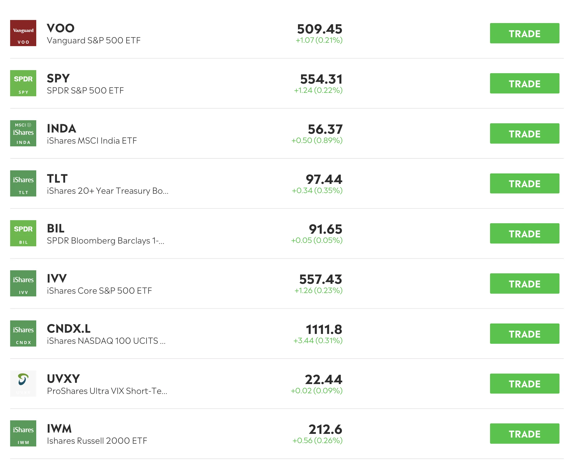 ETF eToro