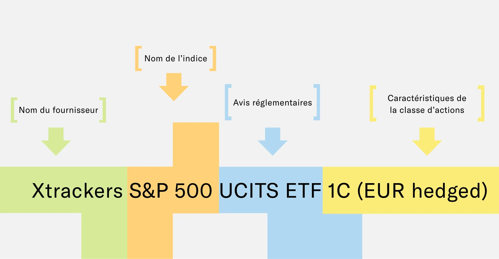 noms ETF