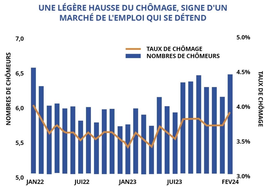 chômage USA 2024