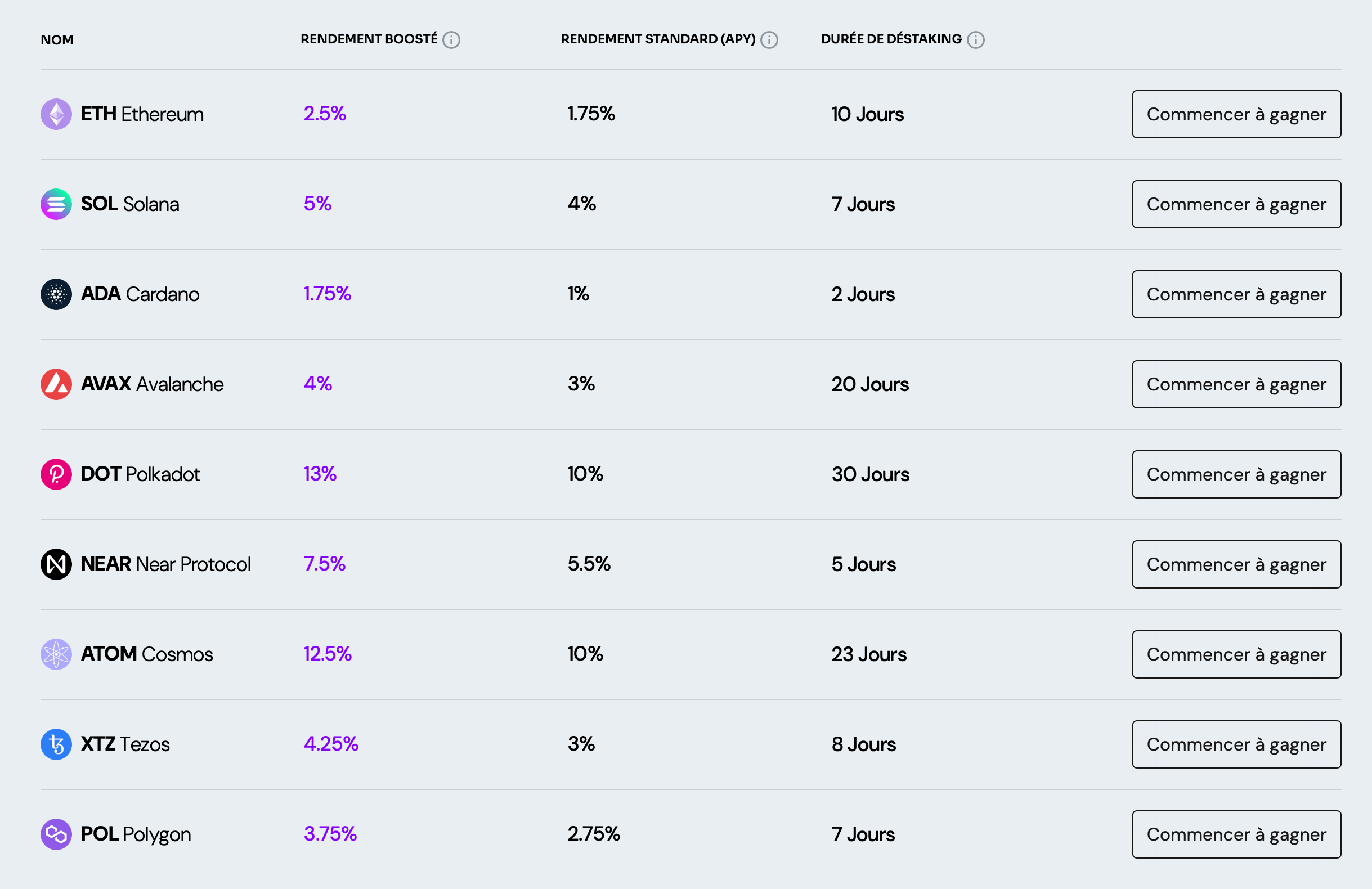staking coinhouse