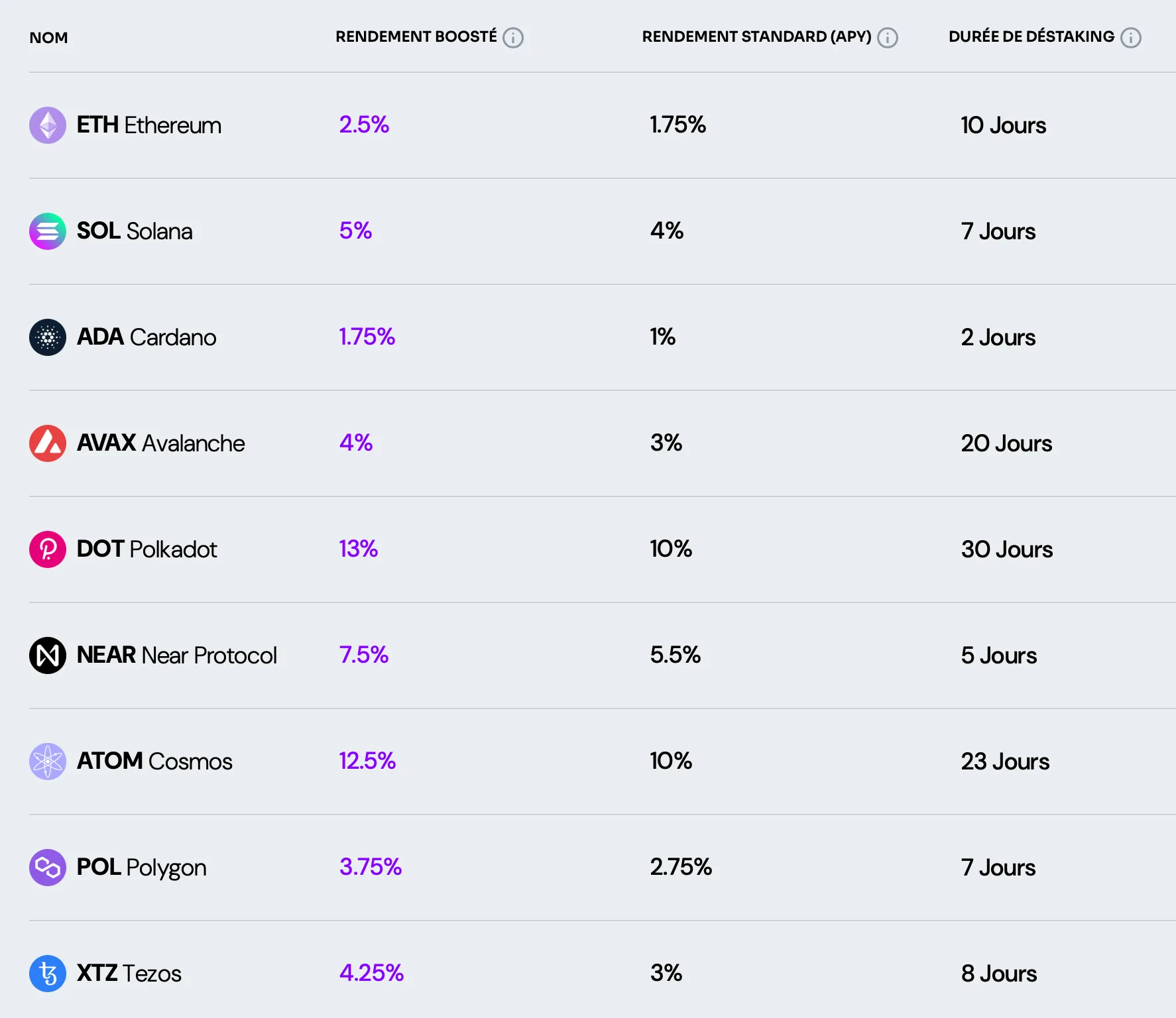 Coinhouse staking