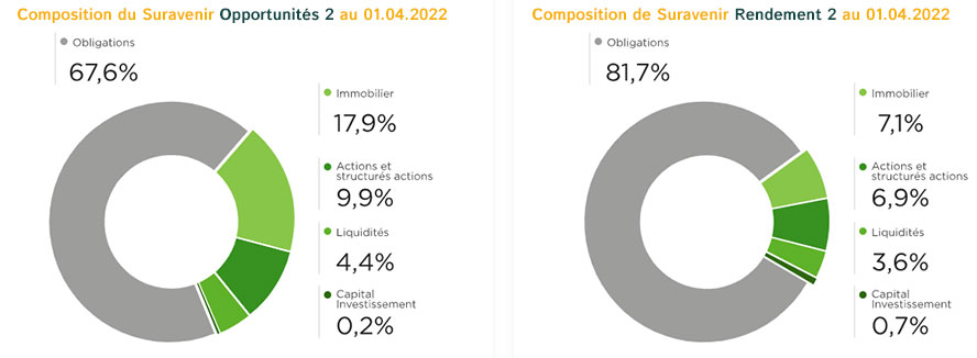 composition-fond-euros-fortuneo