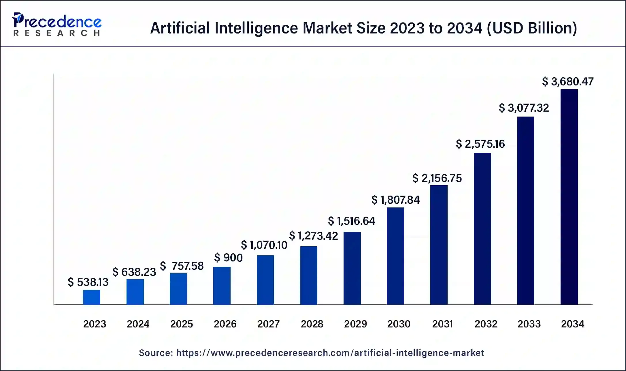 IA market