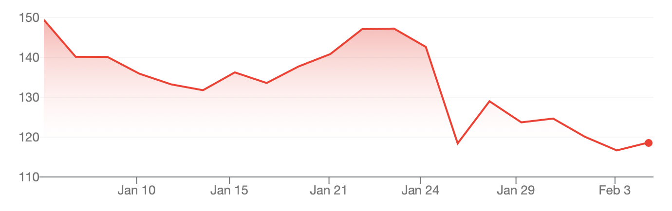 cours Nvidia bourse