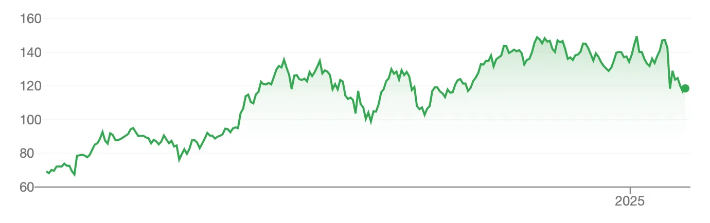 cours action nvidia bourse