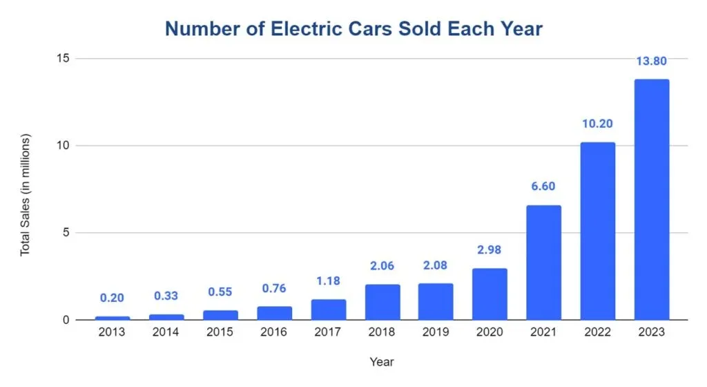 vente voiture électrique