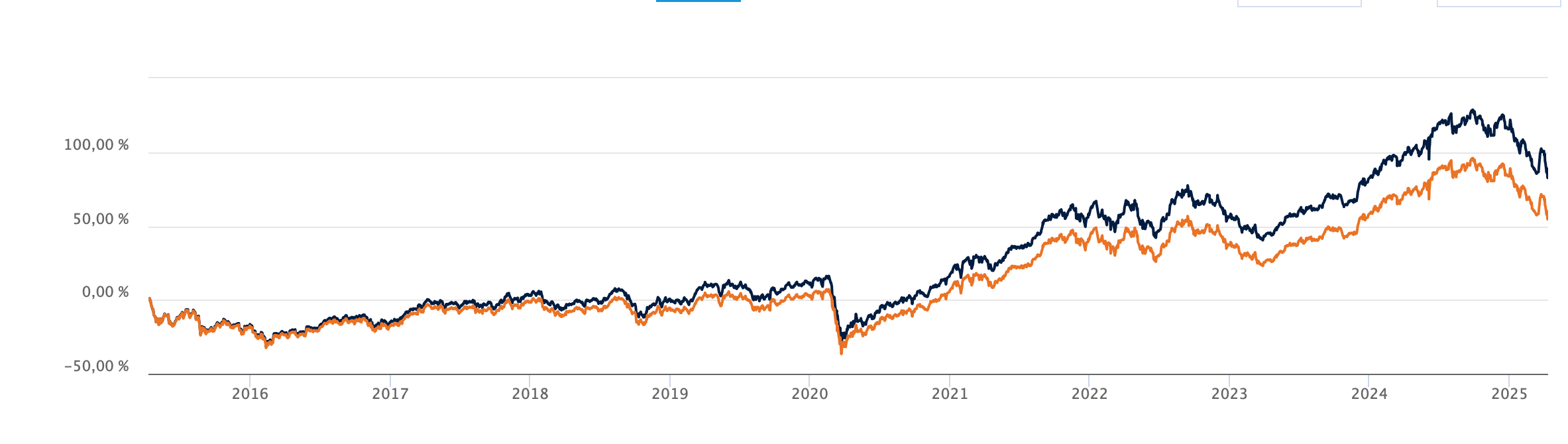 cours etf Inde
